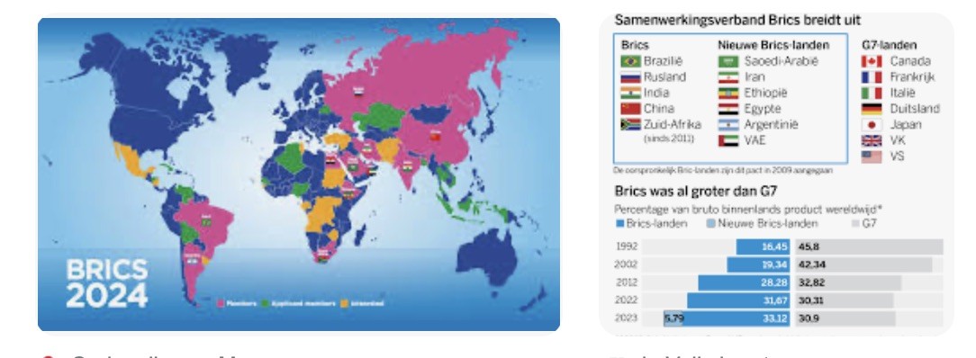 Van BRIC naar BRICS: Een uitbreidende alliantie
