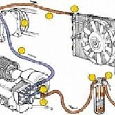AIRCO SPECIALIST