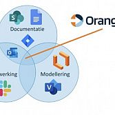 Bedrijfsprocessen optimaliseren met OrangeSpot
