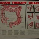Colonhydrotherapie