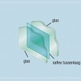 Gelaagd glas