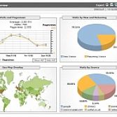 Google Analytics