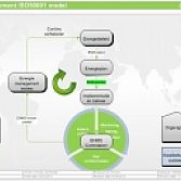 ISO 50001 handboek