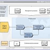 ISO 9001 handboek