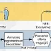 ISO 9001 handboek