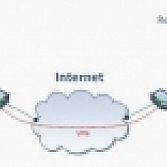 Managed VPN via Trivision