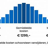 Schoorsteen Verwijderen Nederland Calculator 