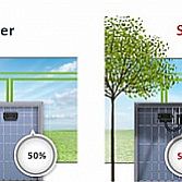 SolarEdge
