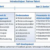 Vaardigheidstraining voor leerlingen