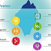 Wat maakt mensen succesvol?