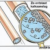 Waterontharder new generation stopt kalkaanslag