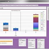 YSS KPI Dashboard
