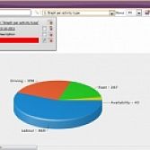 YSS KPI Dashboard