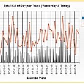 YSS KPI Dashboard